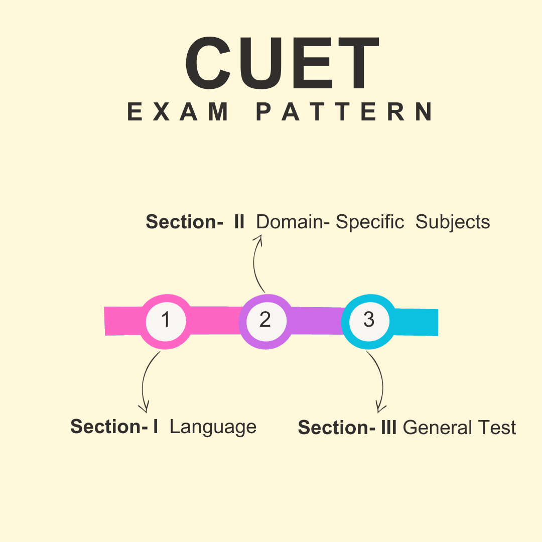 CUET 2025 Arts Humanities Syllabus Everything You Need To Know