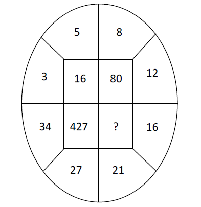 Ipm Maths Quiz G4  Online math, Math logic puzzles, Brain math