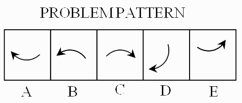 Non Verbal Reasoning Theory Examples