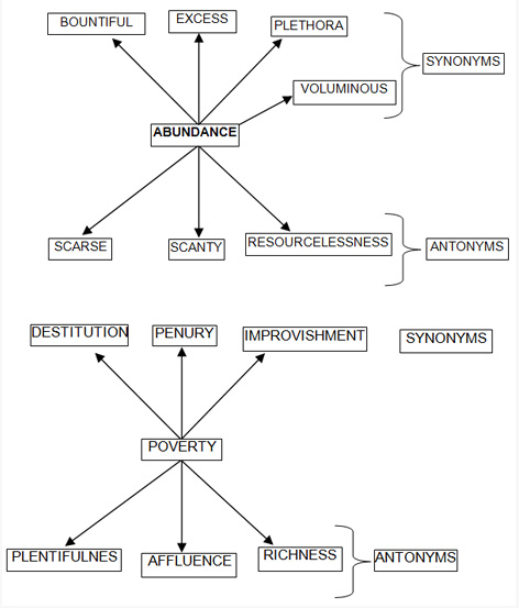 Synonyms-and-Antonyms- - English - Notes - Teachmint