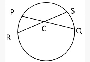 Circle Concepts & Tricks