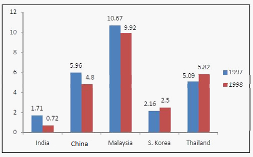 Bar Graph Examples With Questions And Answers Hitbullseye