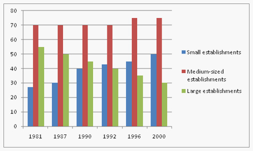 Data interpretation: Solved Examples