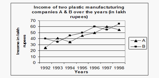 line graphs examples