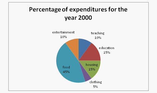 Pie Chart Questions