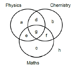 problem solving of venn diagram